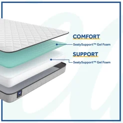 Arbor Rose Firm Mattress