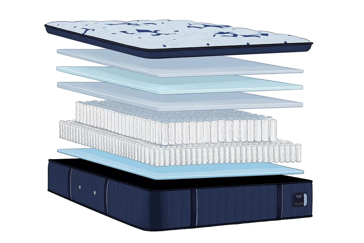 Estate Soft Pillow Top Mattress