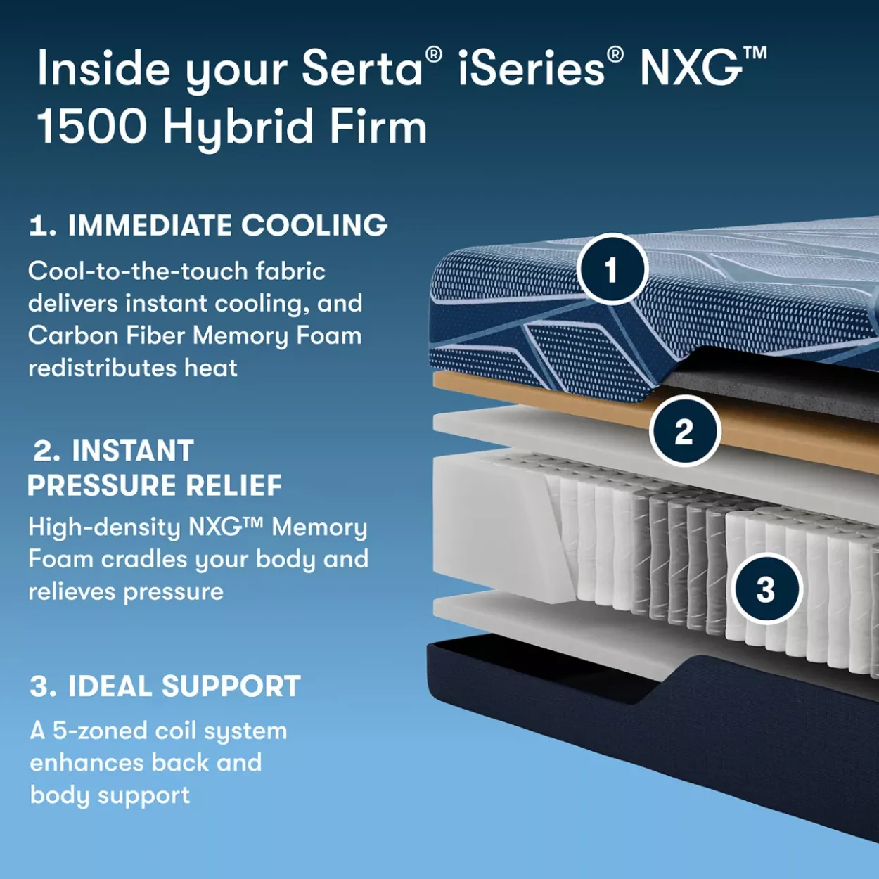 Serta® iSeries NXG™ Hybrid 1500 Firm Mattress