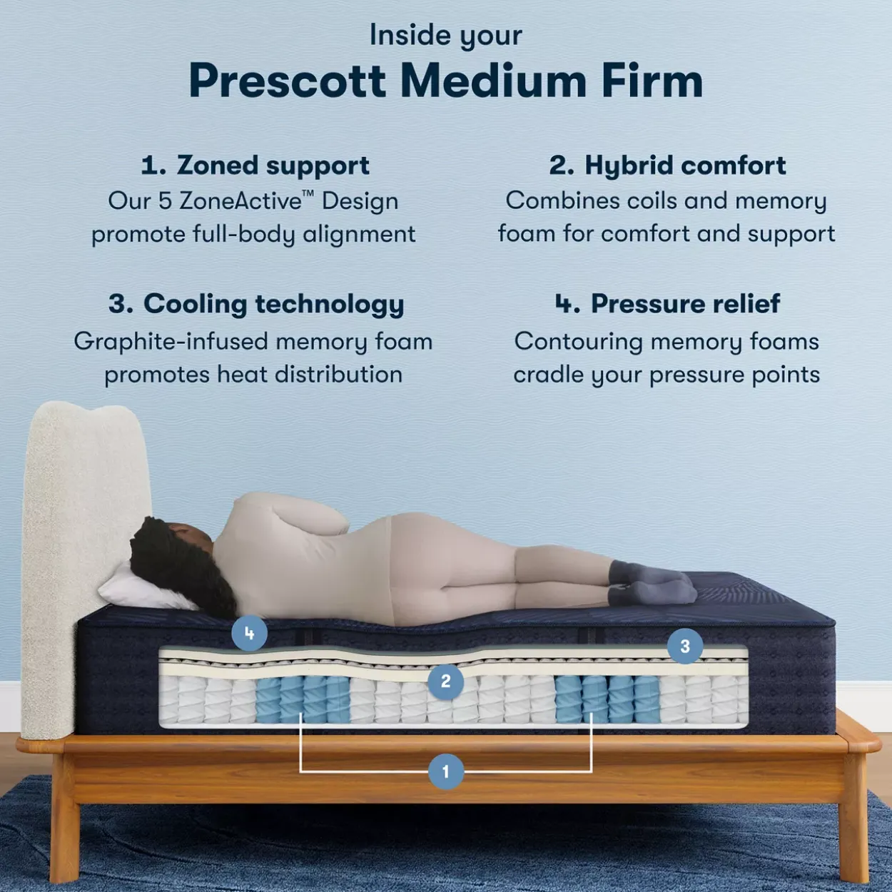 Serta® Perfect Sleeper X™ Hybrid Prescott Medium Firm Tight Top Mattress