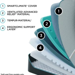 TEMPUR-LuxeAdapt 2.0 Soft Mattress