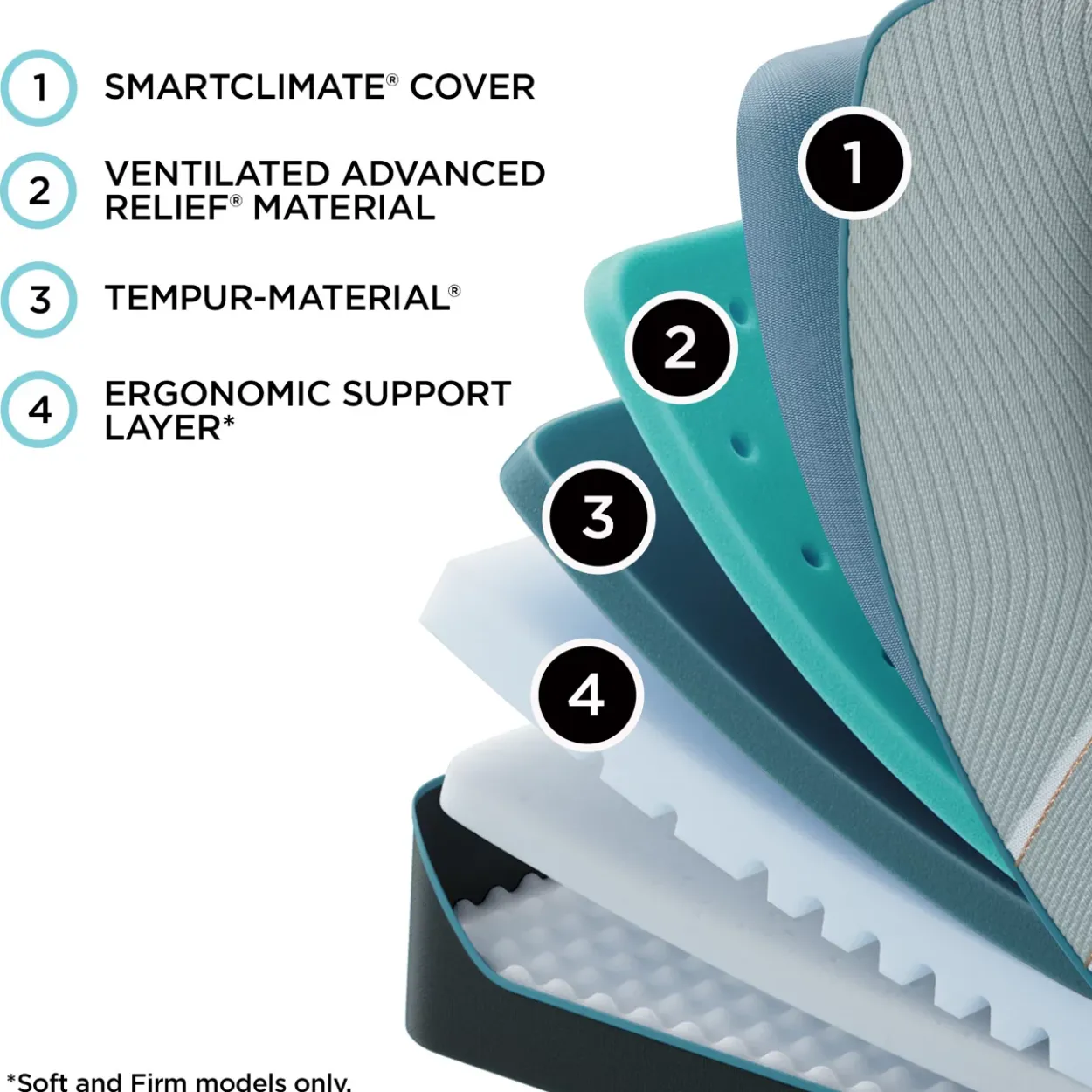 TEMPUR-LuxeAdapt 2.0 Soft Mattress