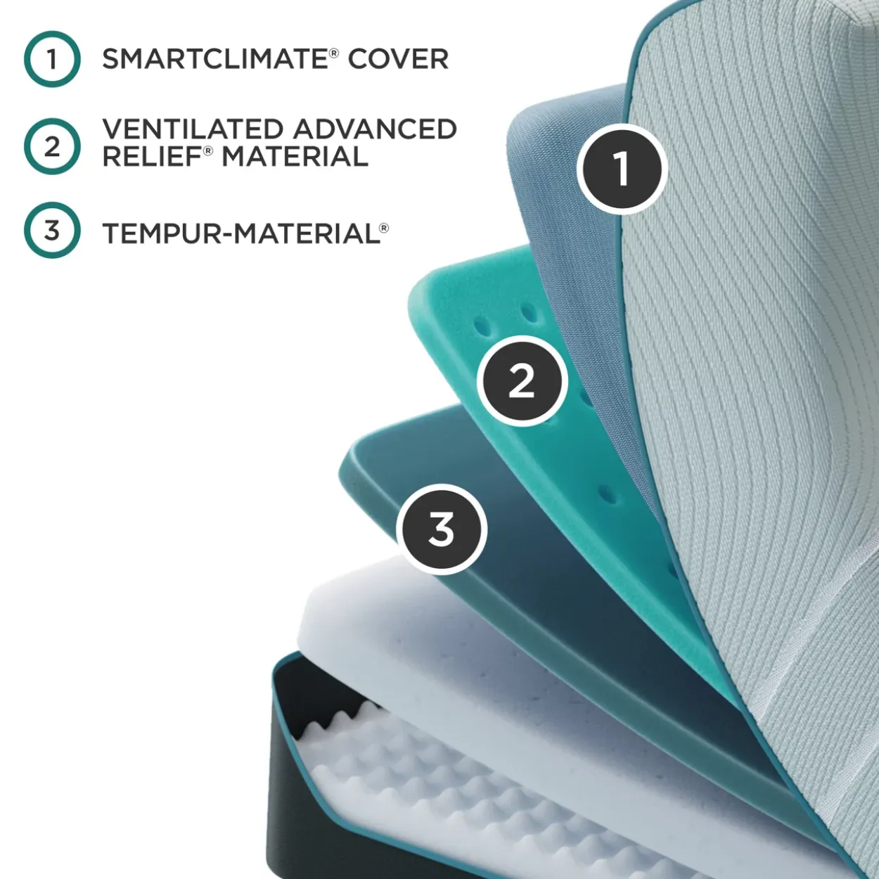 TEMPUR-ProAdapt 2.0 Firm Mattress